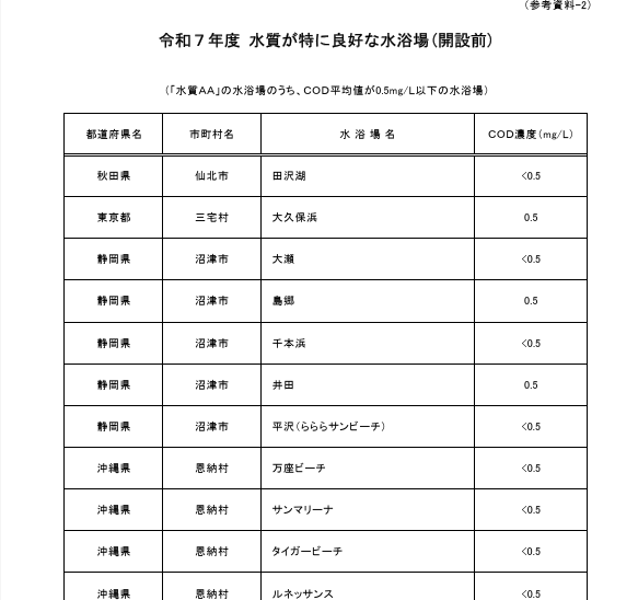 海水浴場リスト