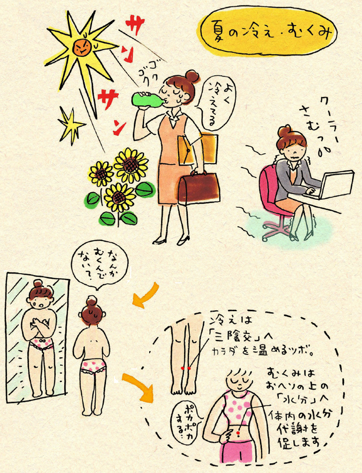 夏の冷え・むくみに効くツボ「三陰交」「水分」